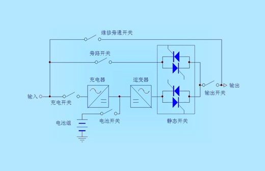 基礎(chǔ)設(shè)備--供配電系統(tǒng)解決方案