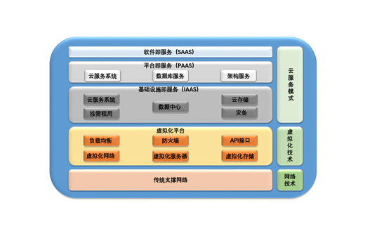 服務(wù)器虛擬化解決方案